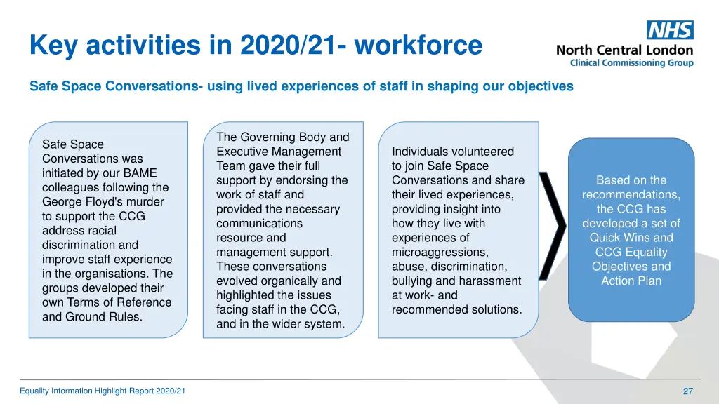 key activities in 2020 21 workforce 1