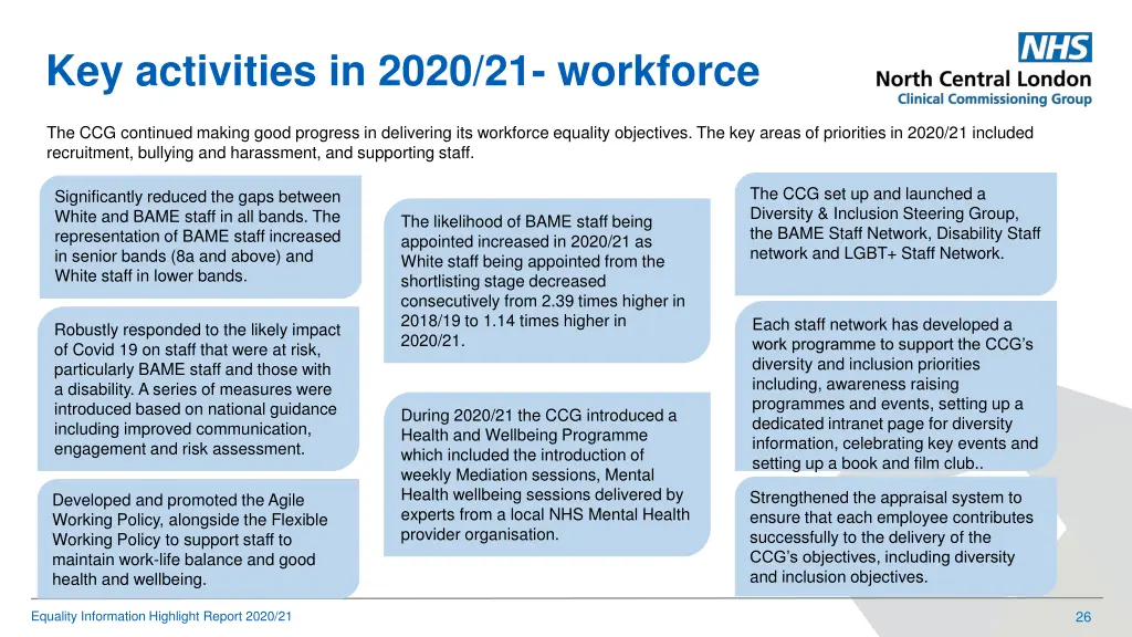 key activities in 2020 21 workforce