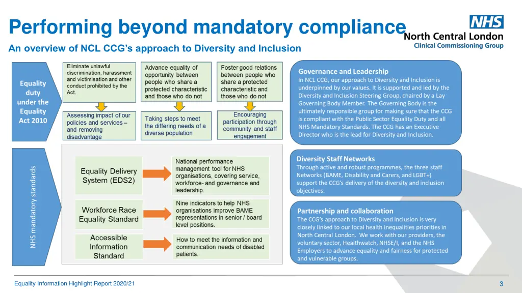 performing beyond mandatory compliance