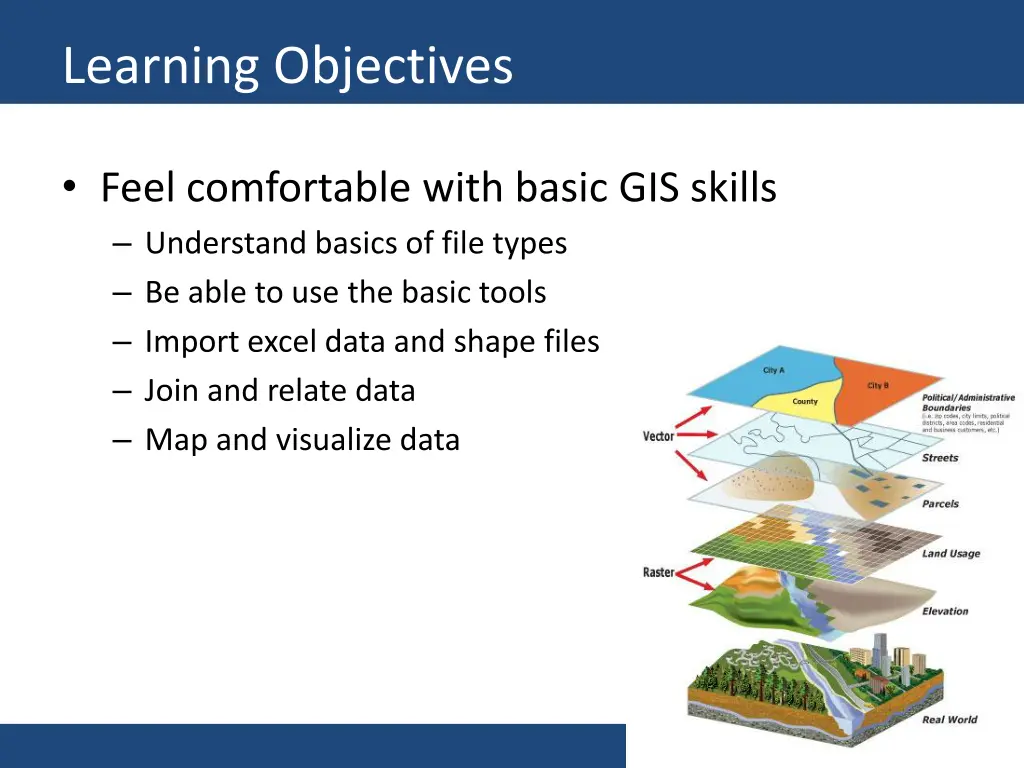 learning objectives