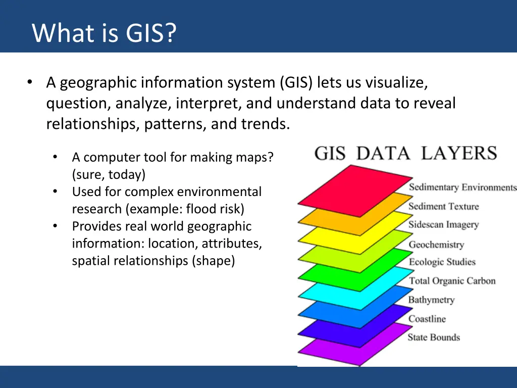 what is gis