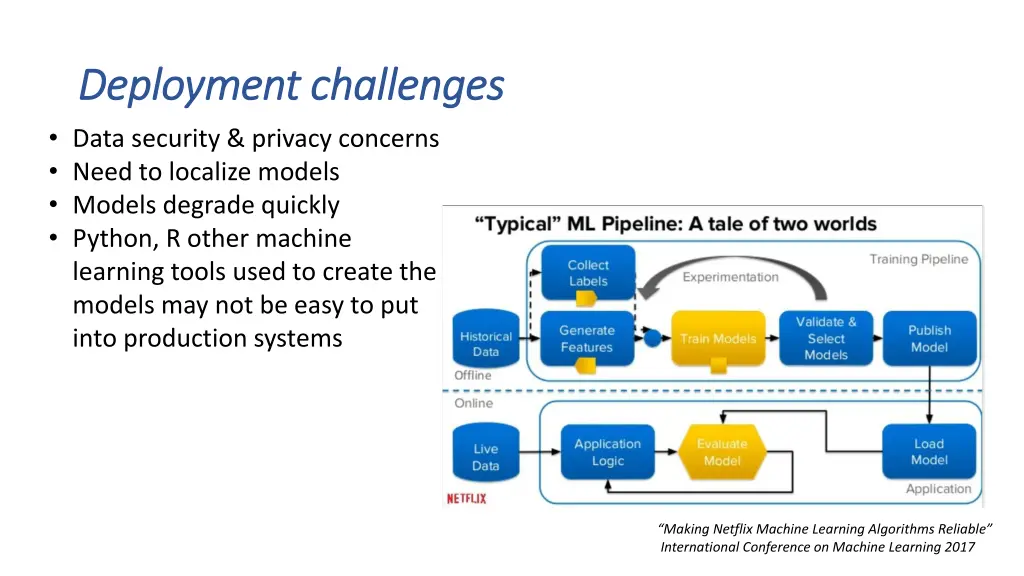 deployment challenges deployment challenges data