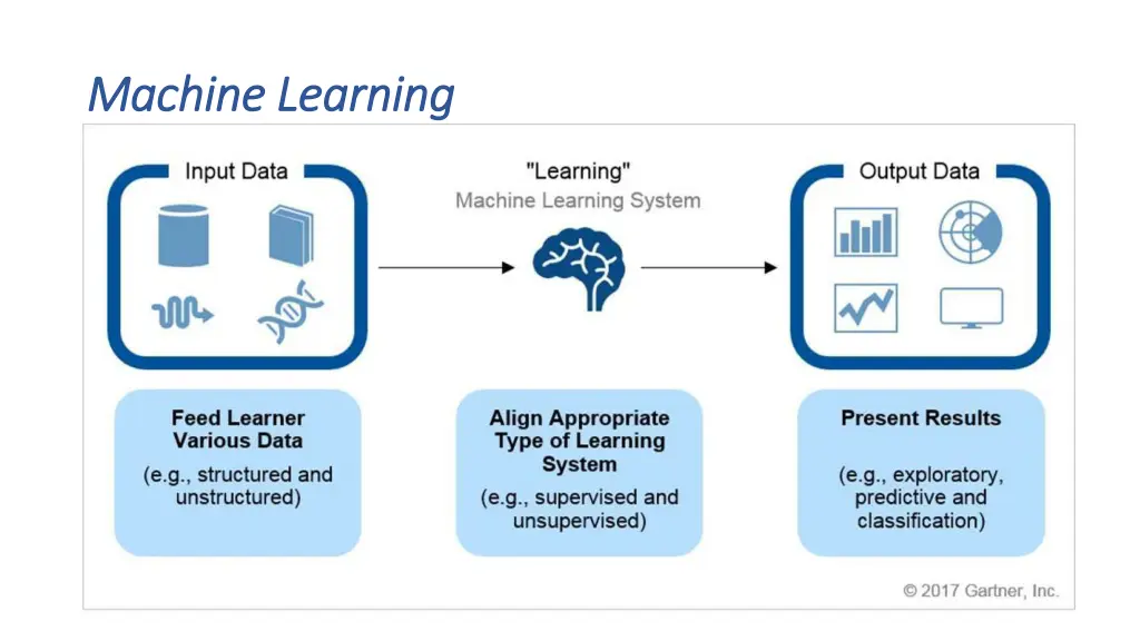machine learning machine learning
