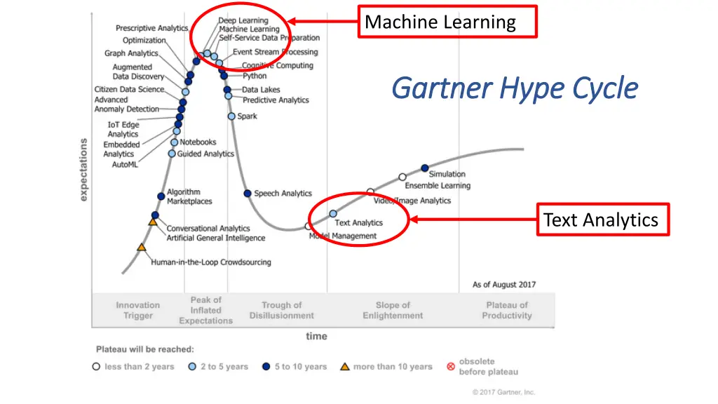 machine learning