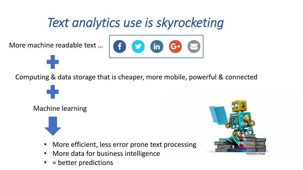text analytics use is skyrocketing text analytics