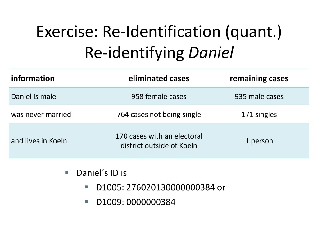 exercise re identification quant re identifying