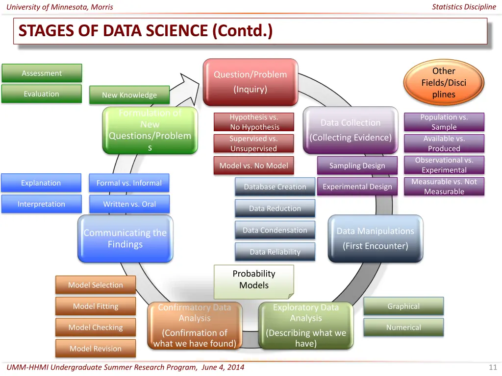 statistics discipline 10