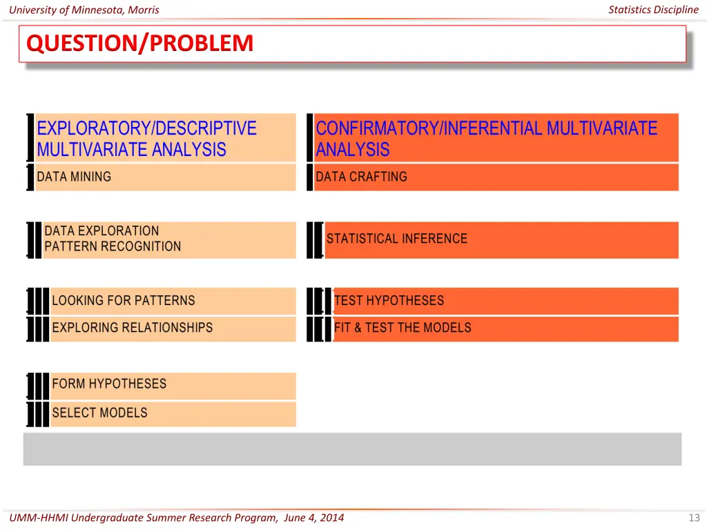 statistics discipline 12