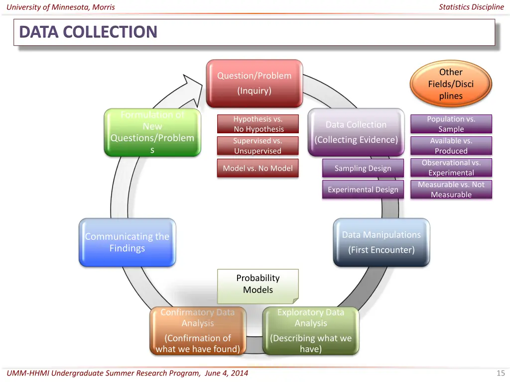 statistics discipline 14