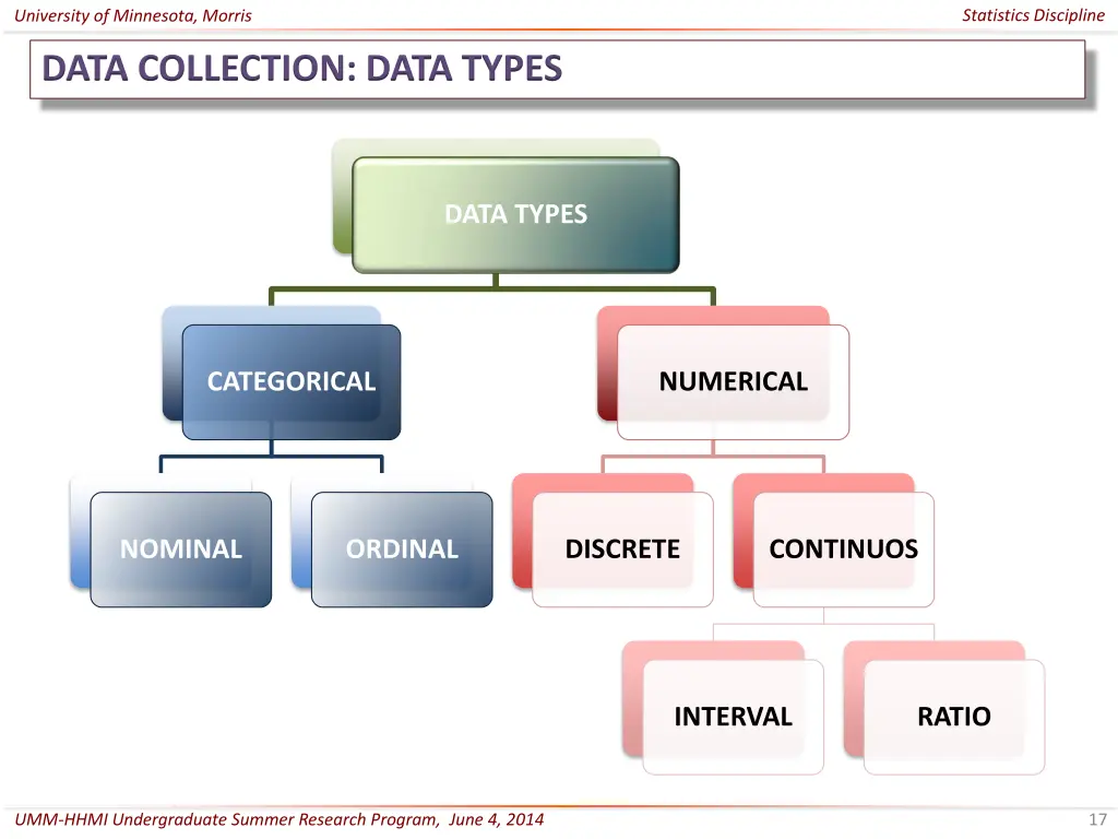 statistics discipline 16