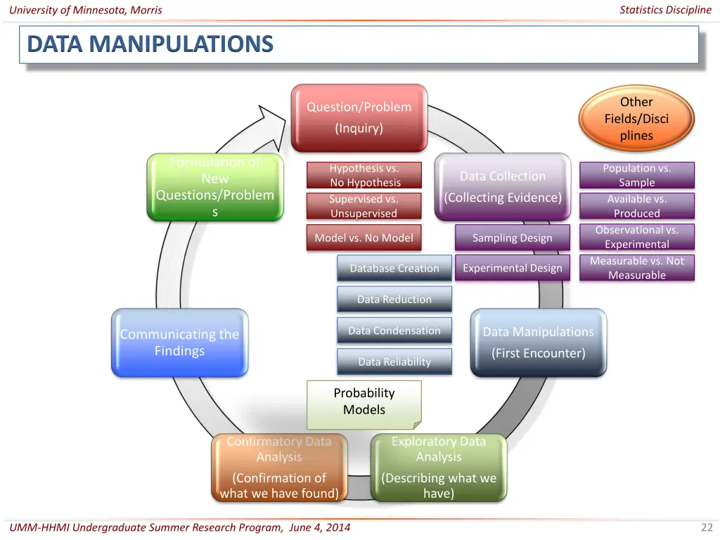 statistics discipline 21