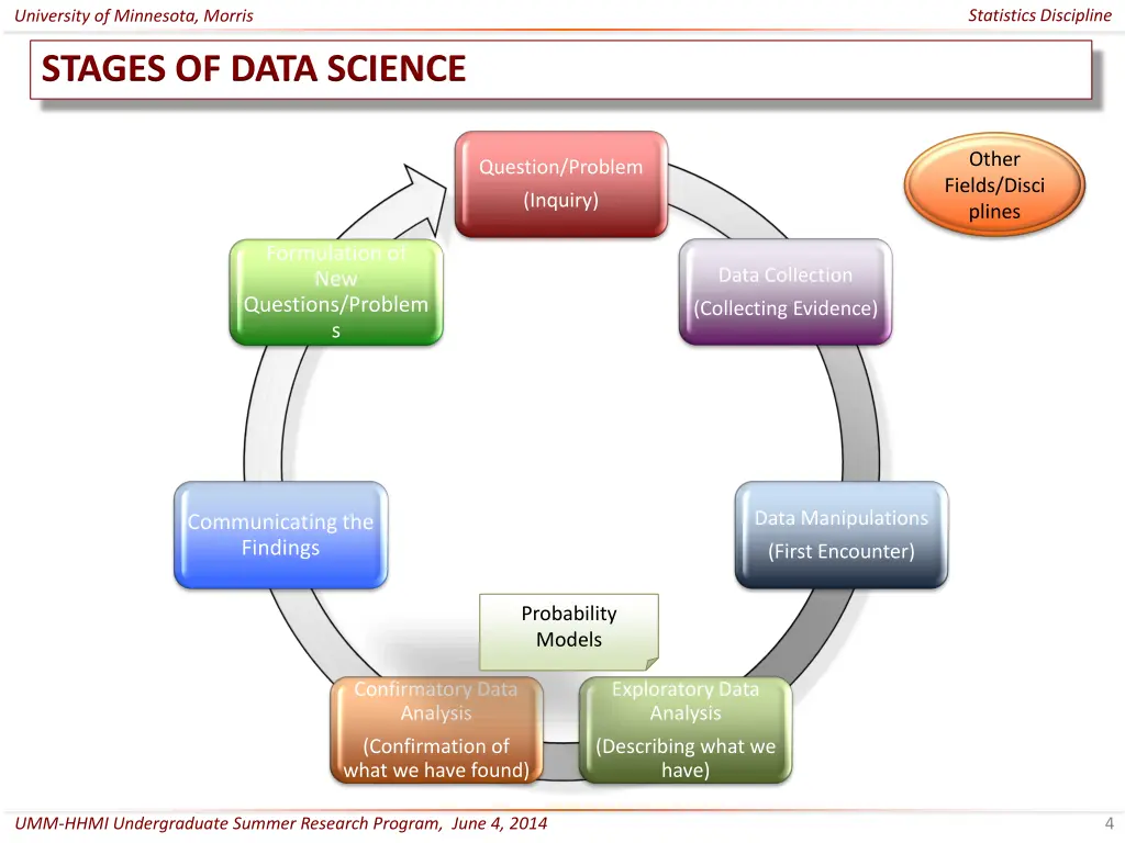 statistics discipline 3