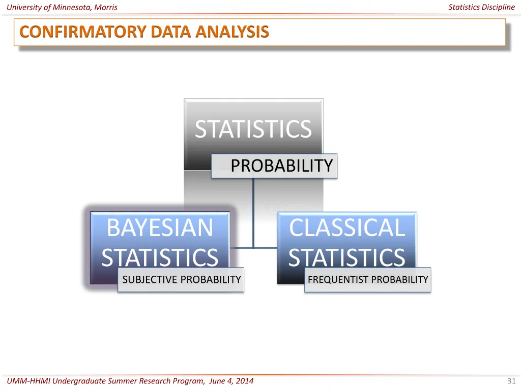 statistics discipline 30