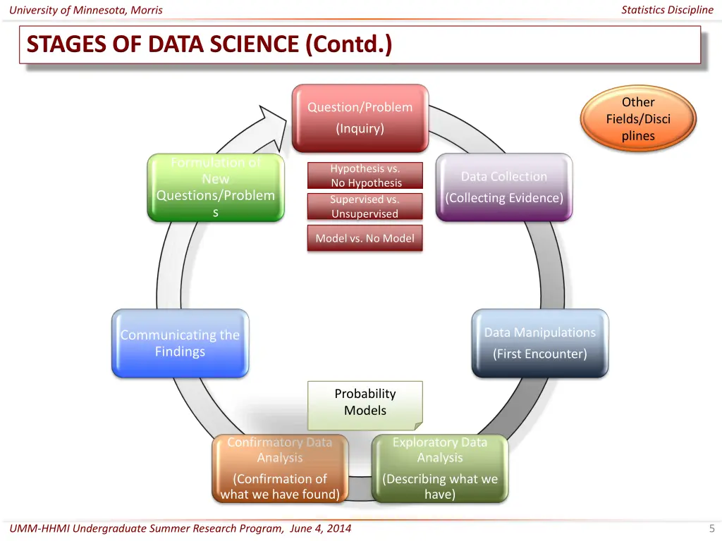 statistics discipline 4