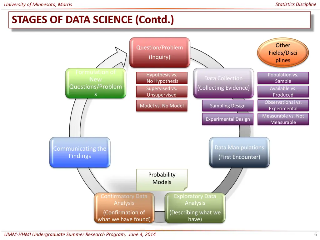 statistics discipline 5