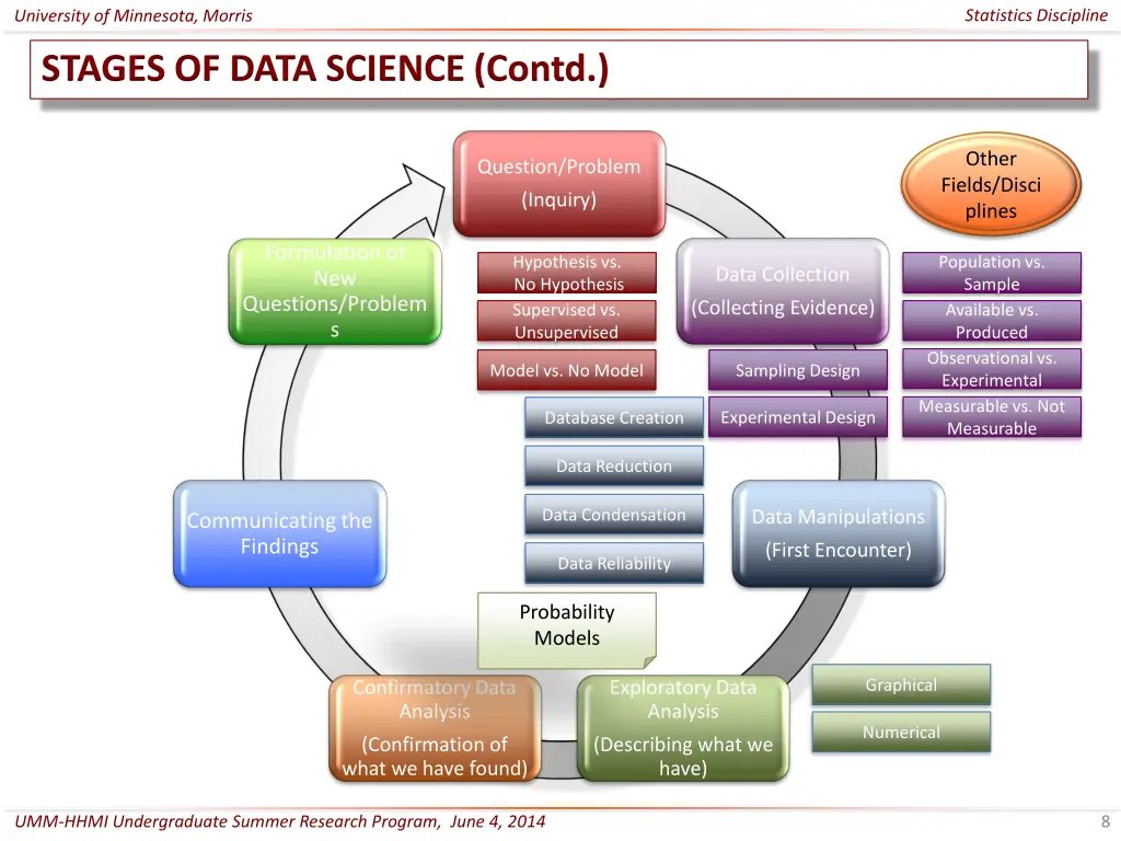 statistics discipline 7