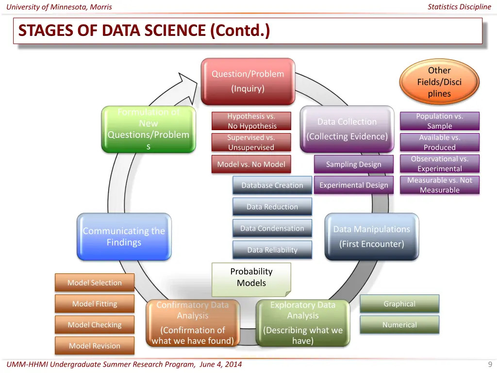 statistics discipline 8
