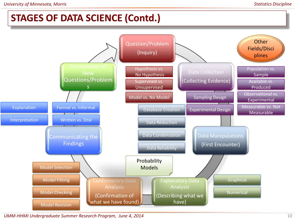 statistics discipline 9