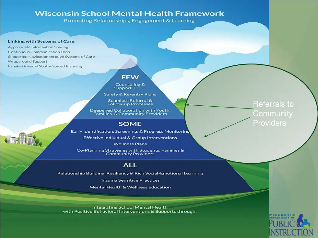 referrals to community providers