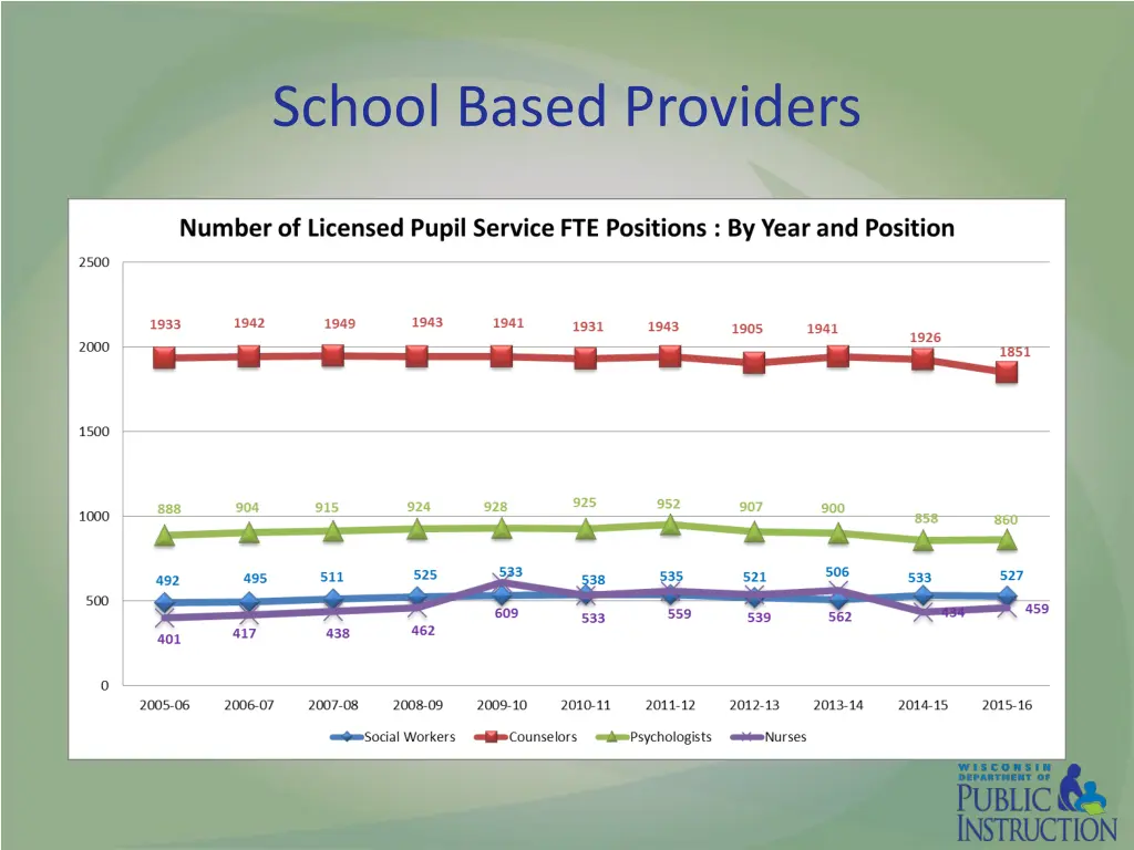 school based providers