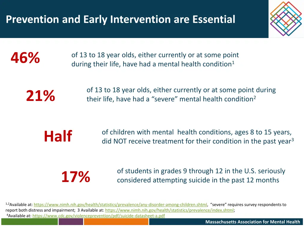 prevention and early intervention are essential 1