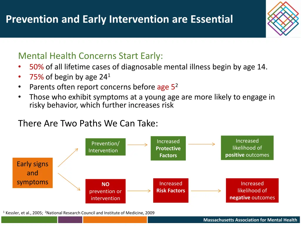 prevention and early intervention are essential 2
