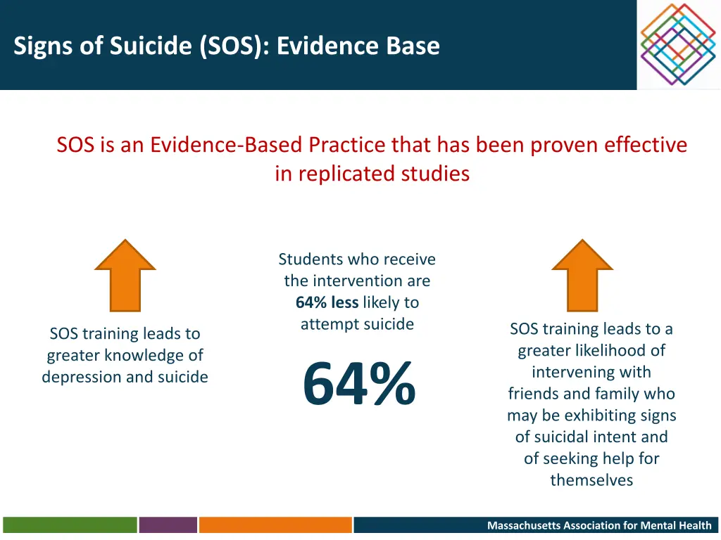 signs of suicide sos evidence base