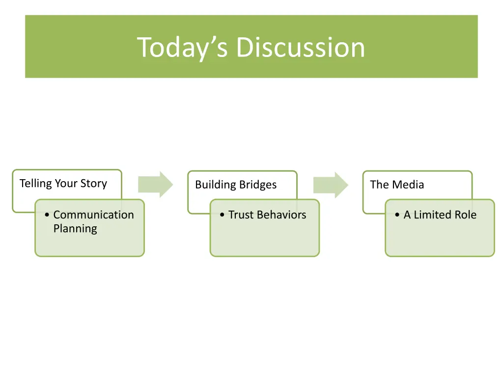 today s discussion