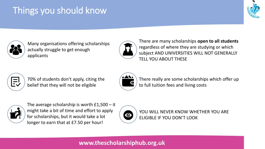 things you should know things you should know