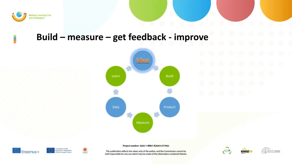 build measure get feedback improve
