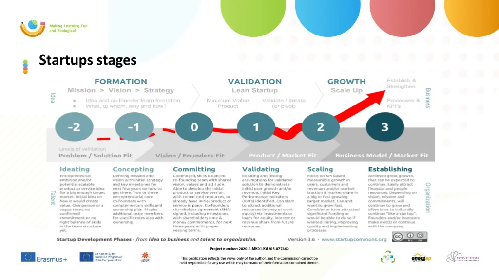 startups stages