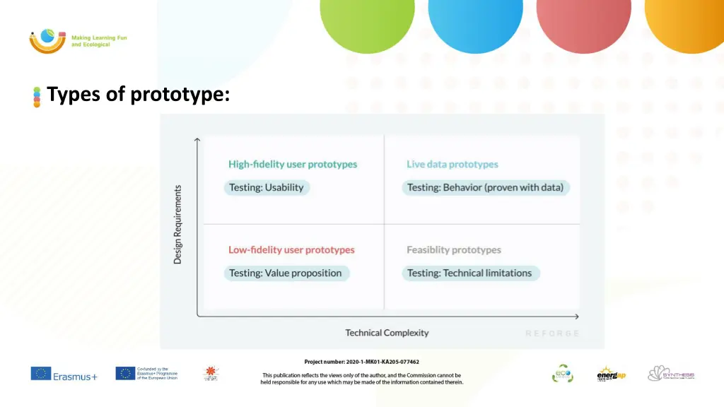 types of prototype