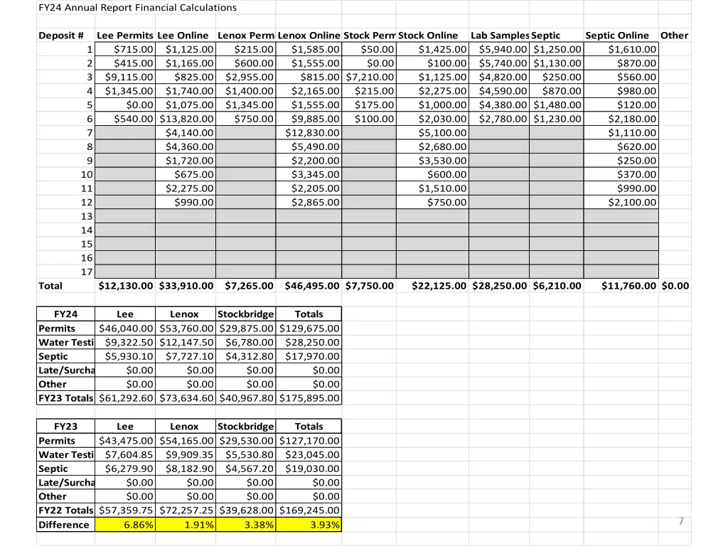 fy24 annual report financial calculations