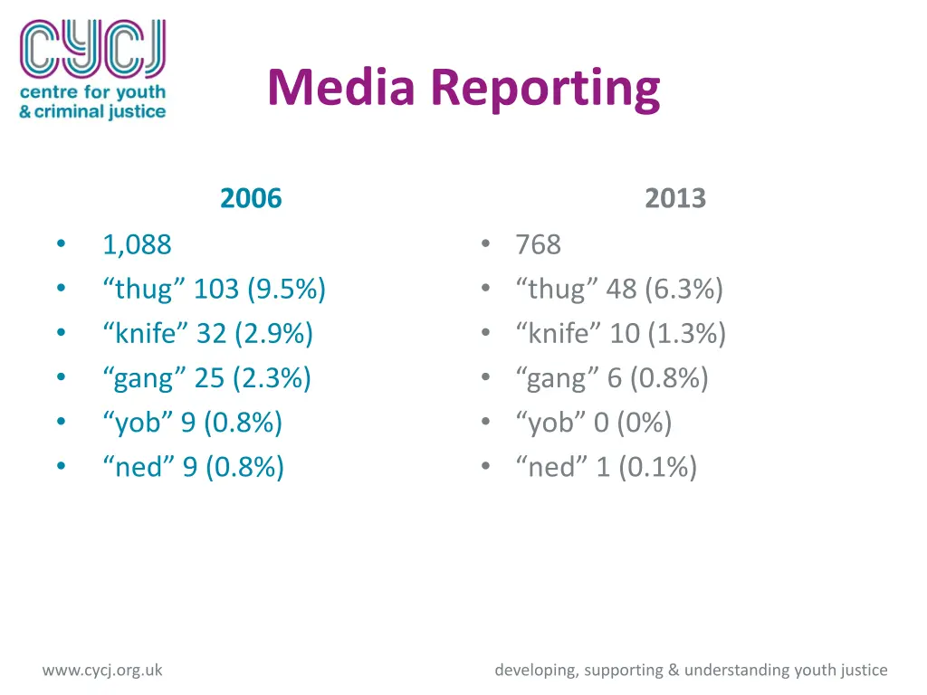 media reporting 1