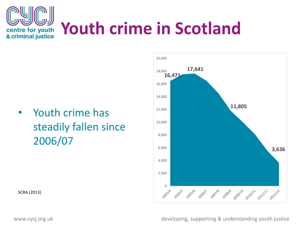 youth crime in scotland 1