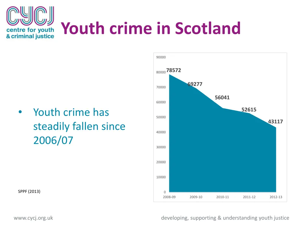 youth crime in scotland 2