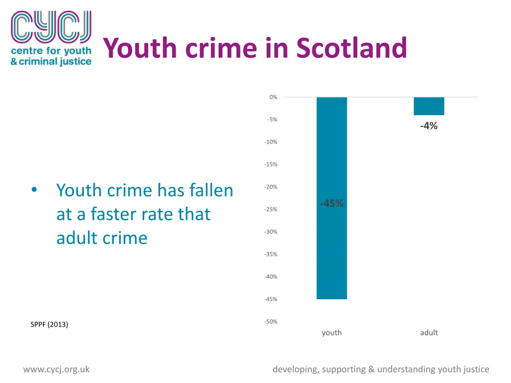 youth crime in scotland 3