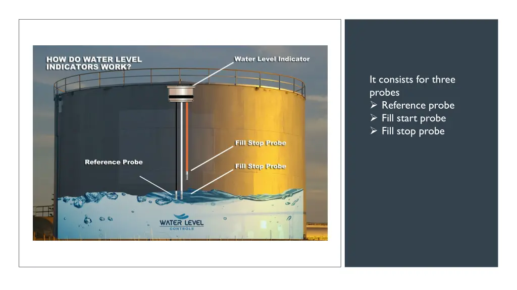 it consists for three probes reference probe fill