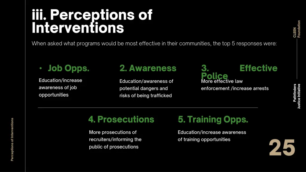 slide25