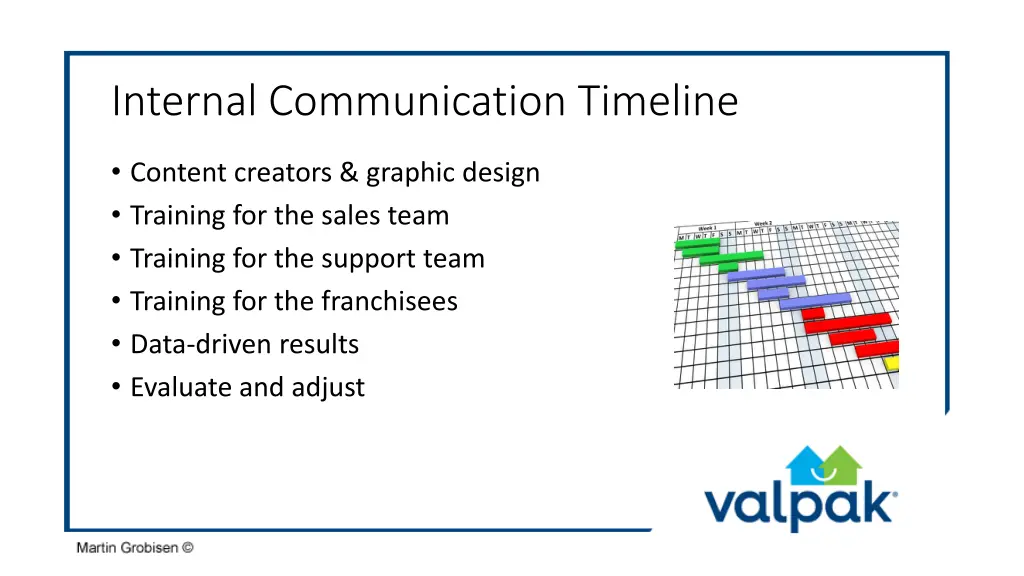 internal communication timeline