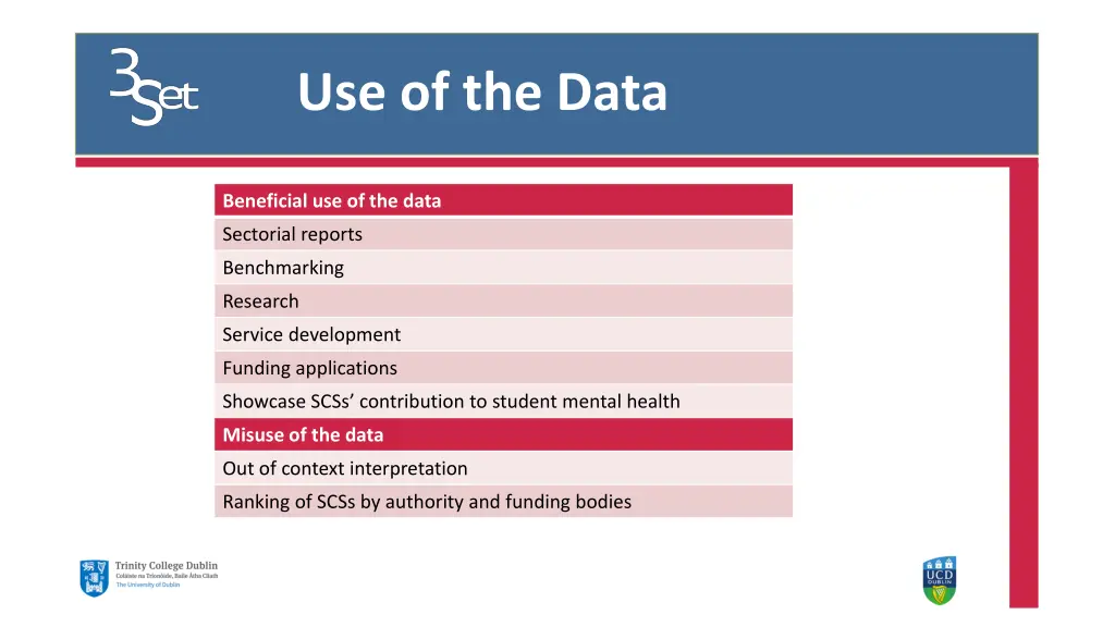 use of the data