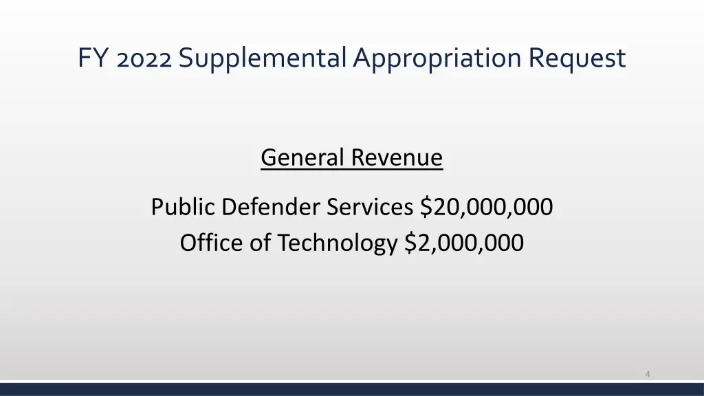 fy 2022 supplemental appropriation request