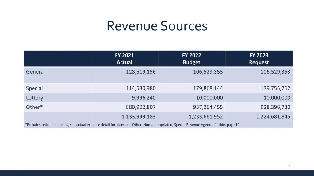 revenue sources