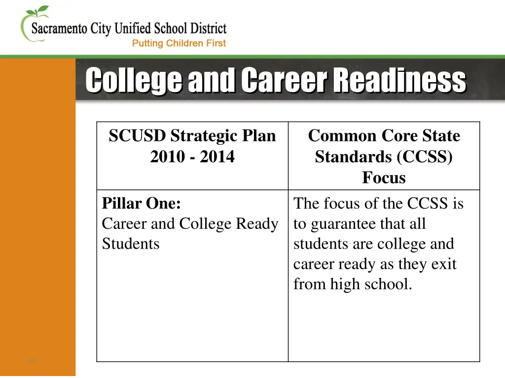 college and career readiness