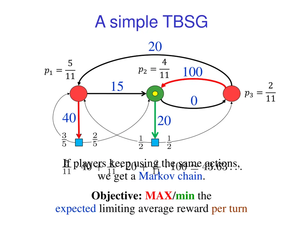 a simple tbsg