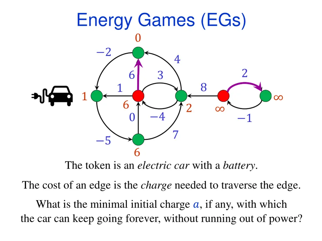 energy games egs 0
