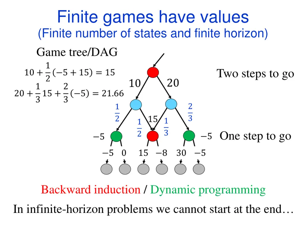finite games have values finite number of states