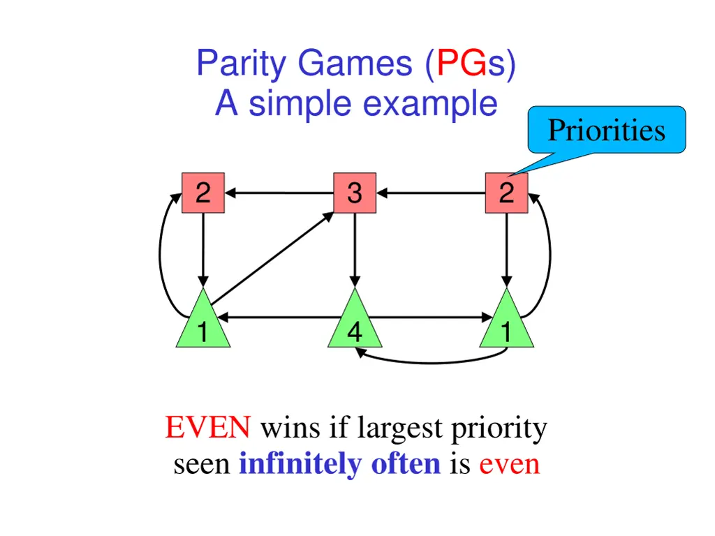 parity games pgs a simple example