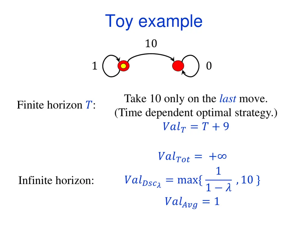 toy example