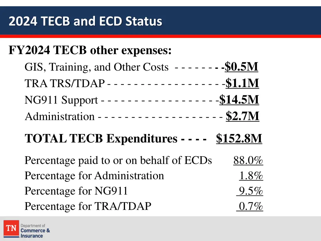 2024 tecb and ecd status 1